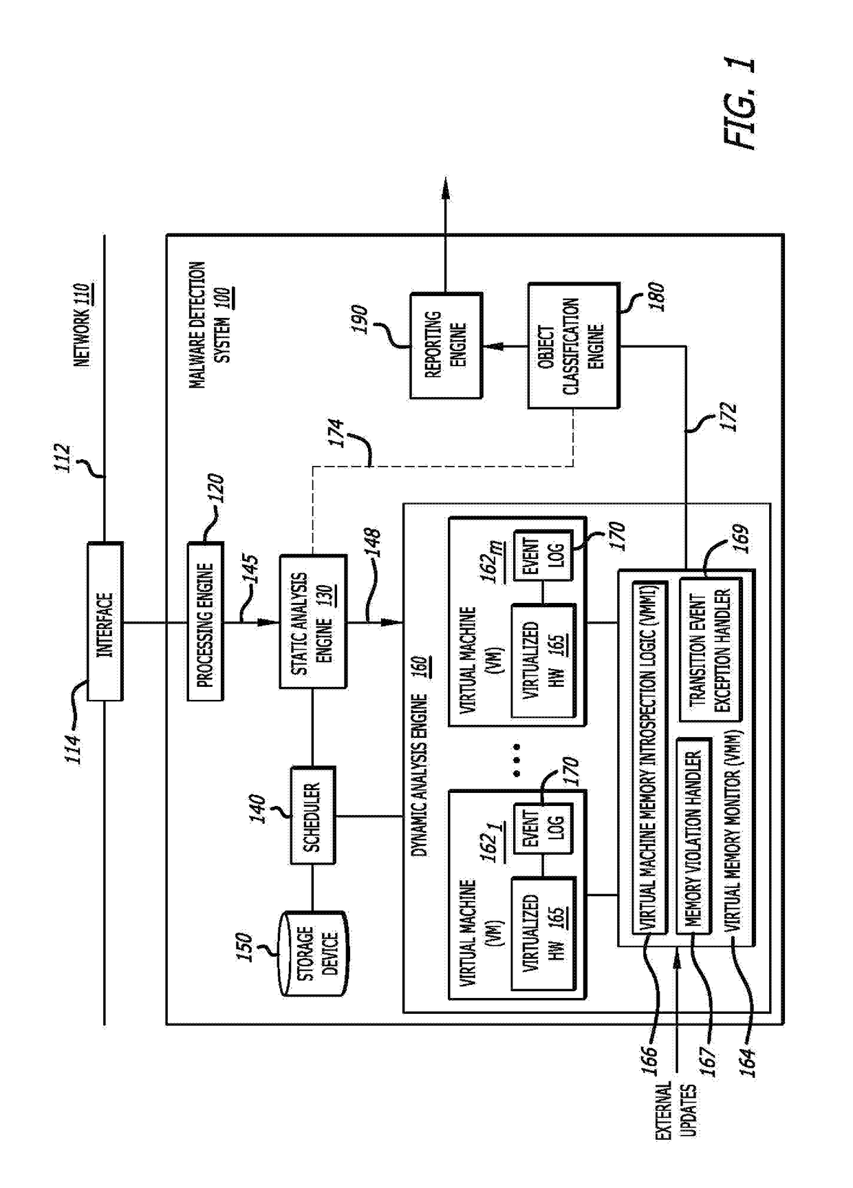 System and methods for advanced malware detection through placement of transition events