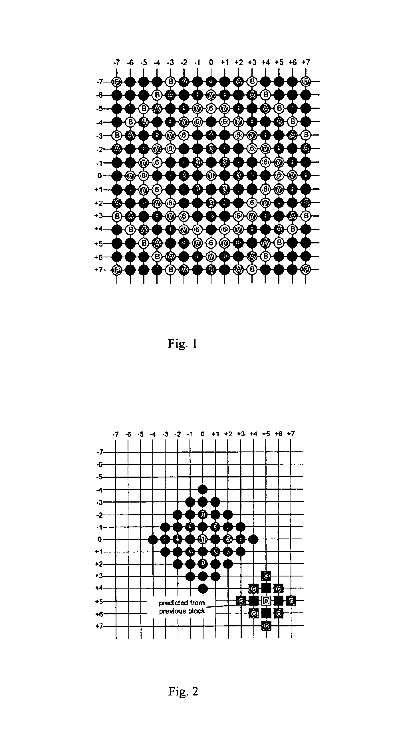 Device, method and digital video encoder for block-matching motion estimation