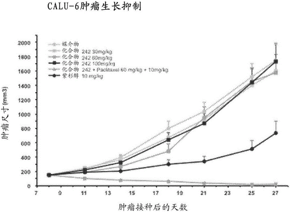 Heterocyclic modulators of lipid synthesis and combinations thereof