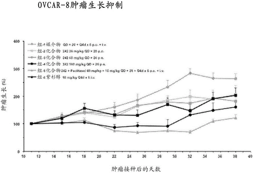 Heterocyclic modulators of lipid synthesis and combinations thereof