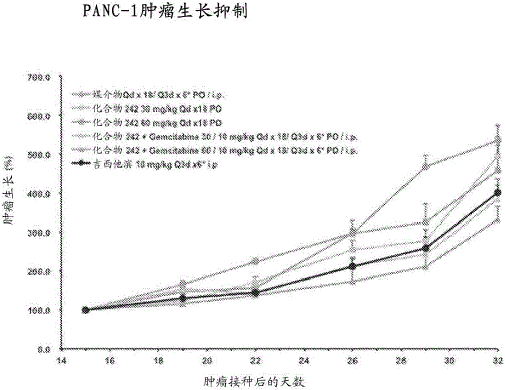 Heterocyclic modulators of lipid synthesis and combinations thereof