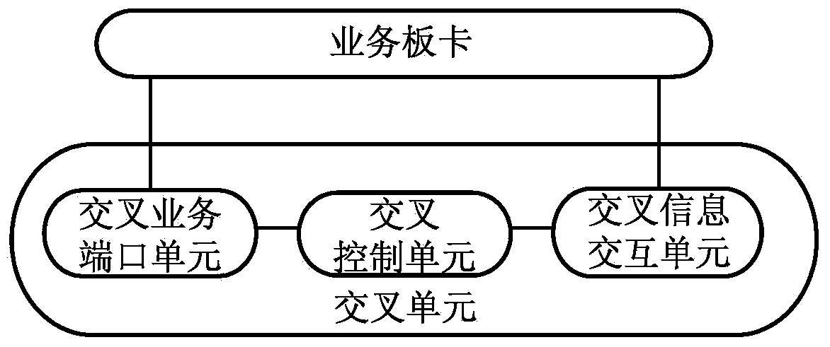 Business dynamic switching test system based on OTN board card, method and device thereof