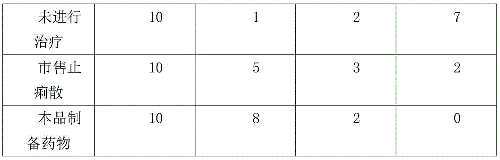 Traditional Chinese medicine composition for treating pig diarrhea and preparation method thereof