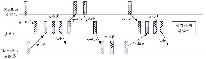 Household electrical appliance centralized control system