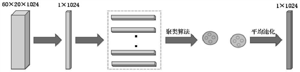 Deep vein thrombosis thrombolytic effect prediction method and system, storage medium and terminal