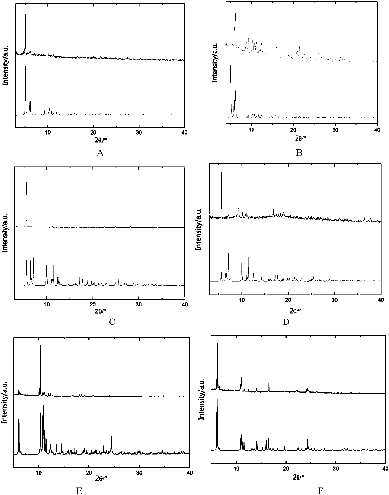 Rare earth metal organic framework material with high quantum yield and preparation method thereof