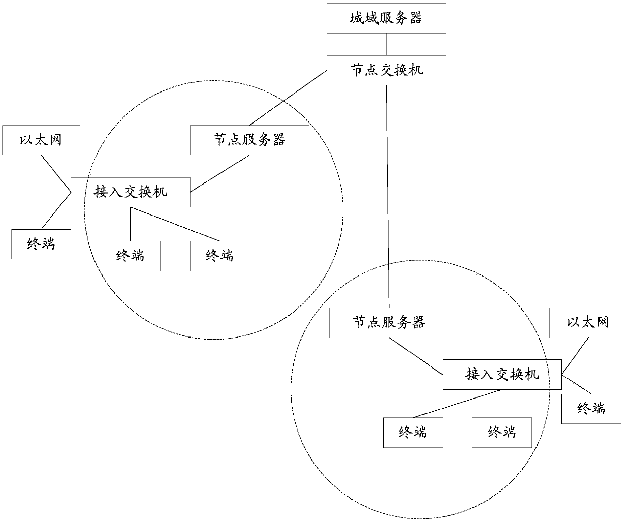 Communication method and system of interphone