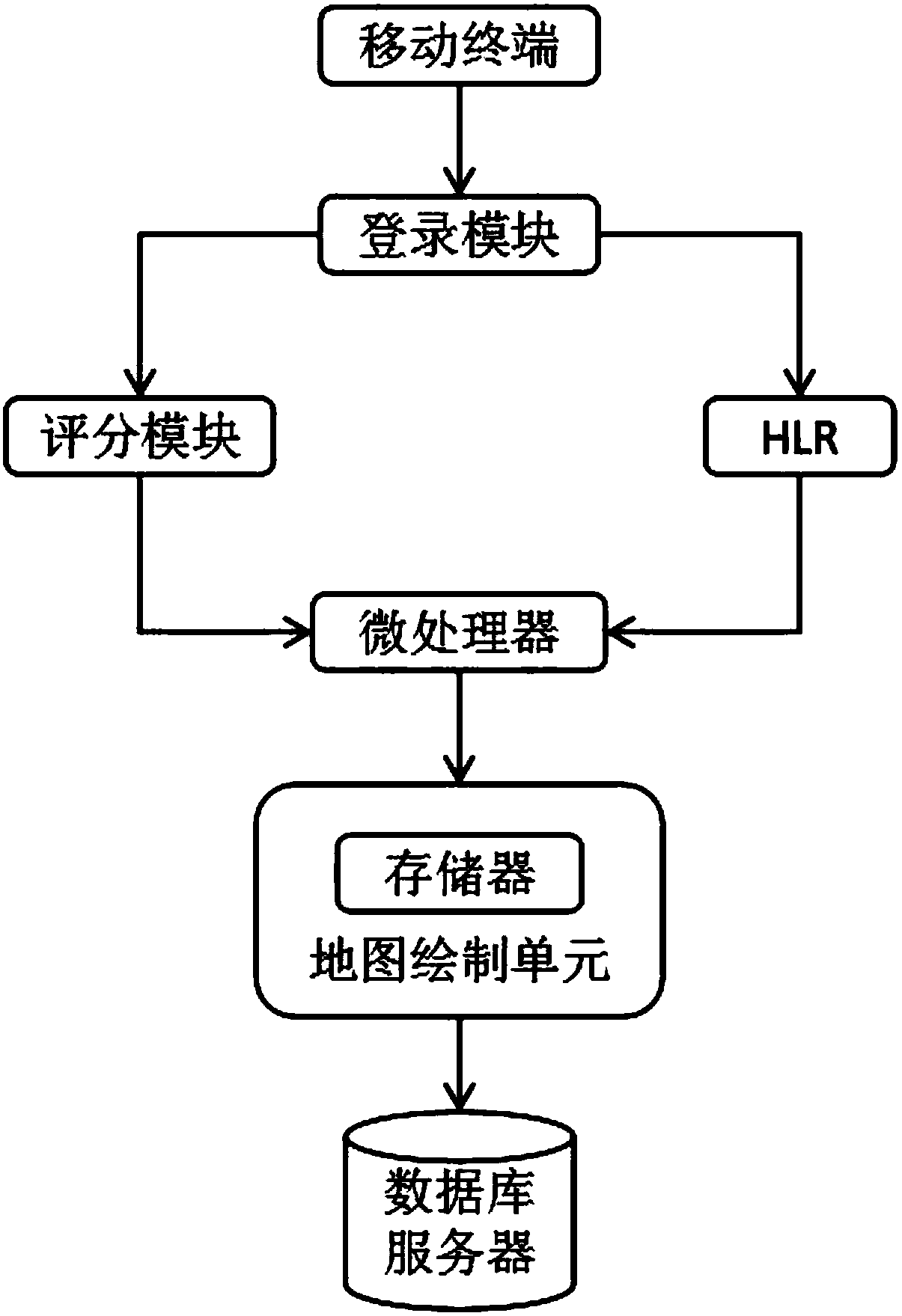 Network optimization-based user network quality evaluation system and method thereof