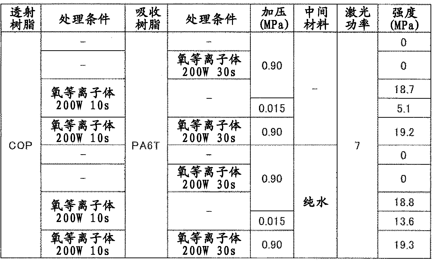 Method for laser bonding