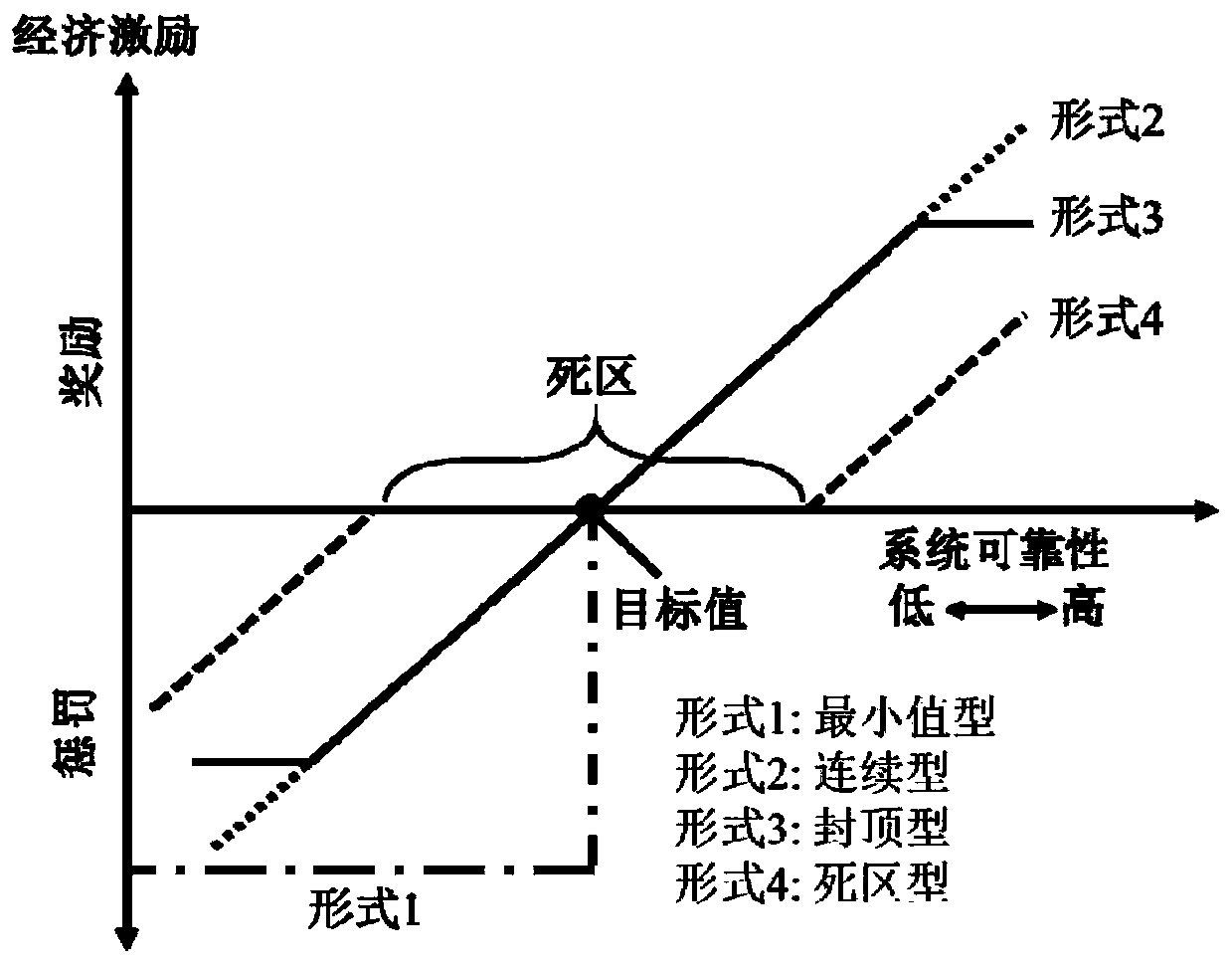 Novel deviation electric quantity assessment mechanism optimization design method based on PBR