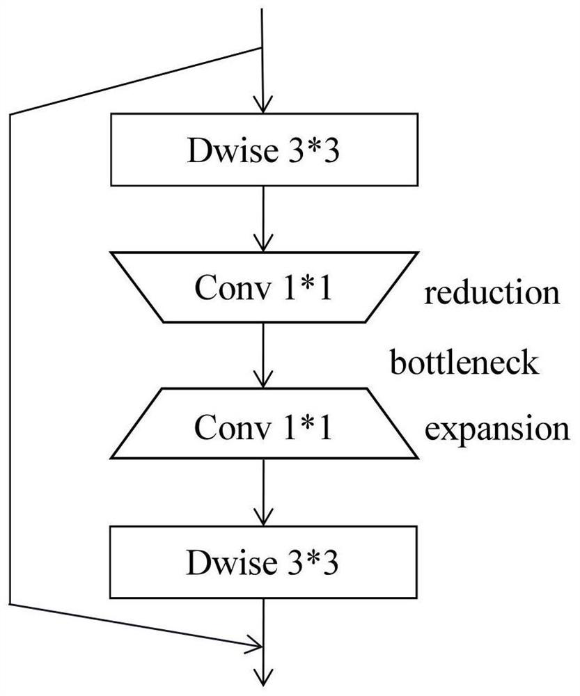 Flame detection method based on improved RetinaNet network