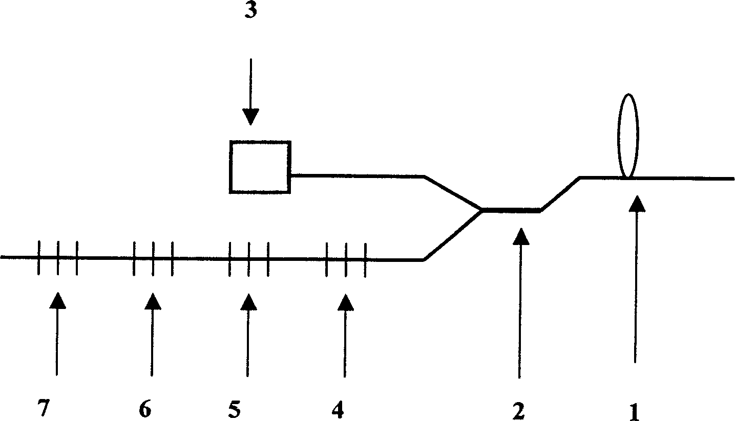 Light source for optical fibre grating