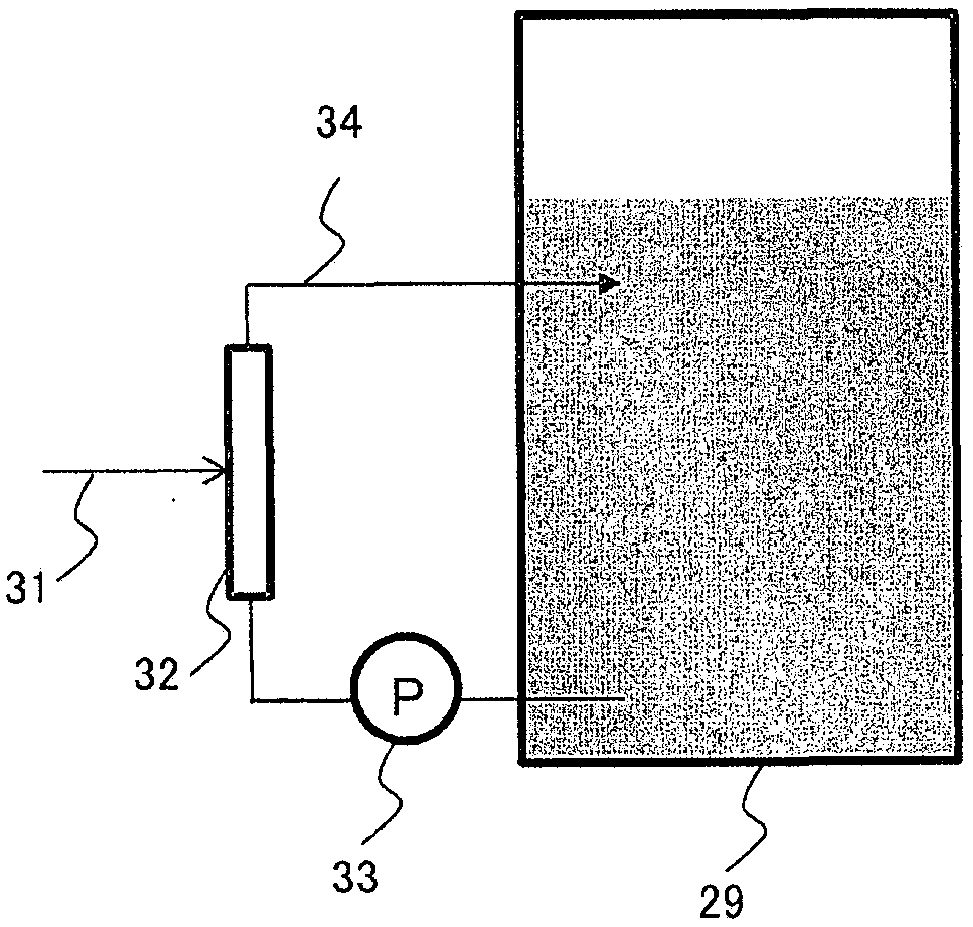 Water treatment method and water treatment device