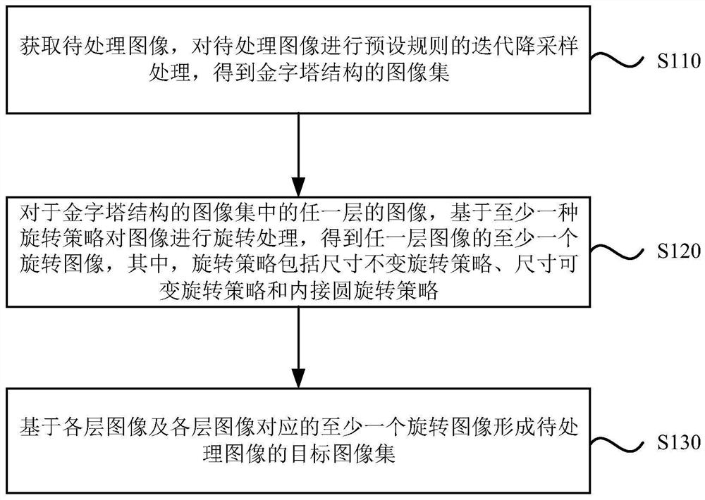 Image processing method and device, electronic equipment and storage medium