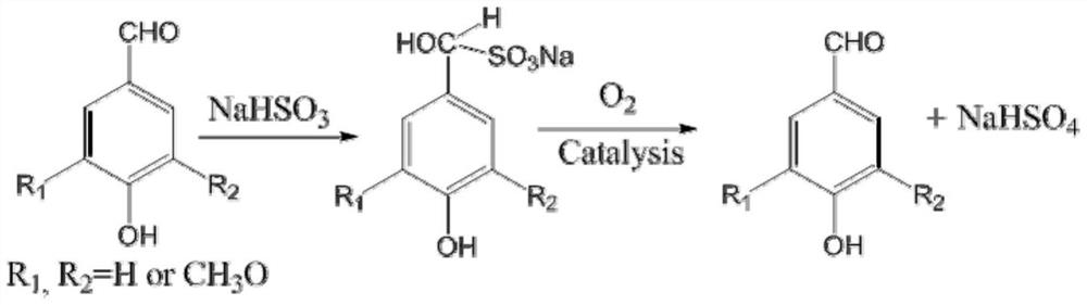 Method for separating lignin-based p-hydroxybenzaldehyde, vanillin and syringaldehyde