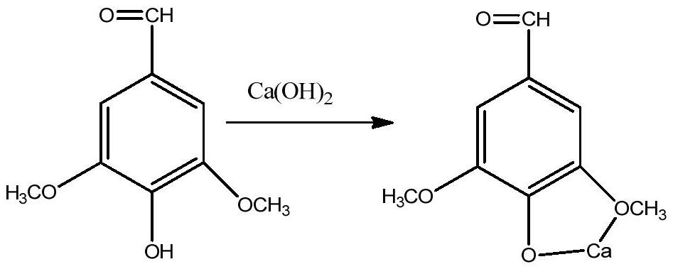 Method for separating lignin-based p-hydroxybenzaldehyde, vanillin and syringaldehyde