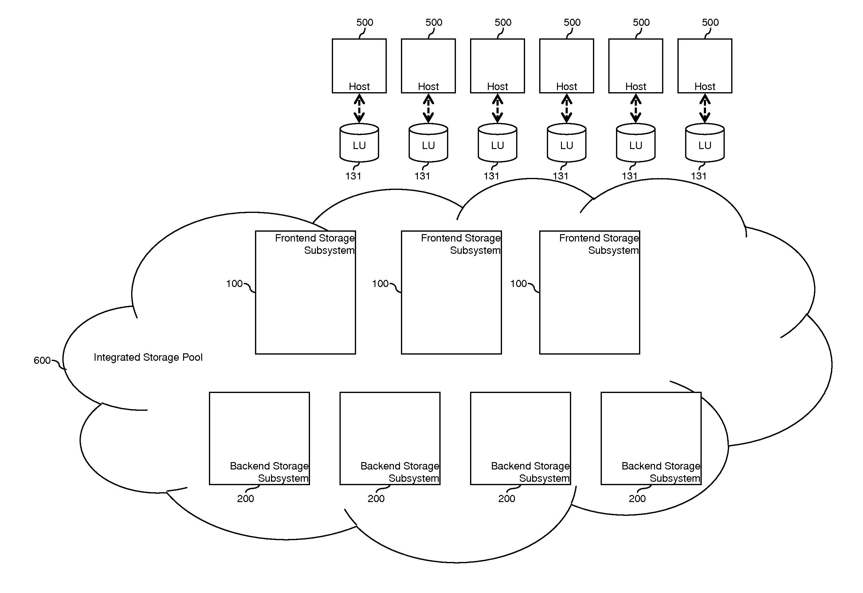 Tiered storage pool management and control for loosely coupled multiple storage environment