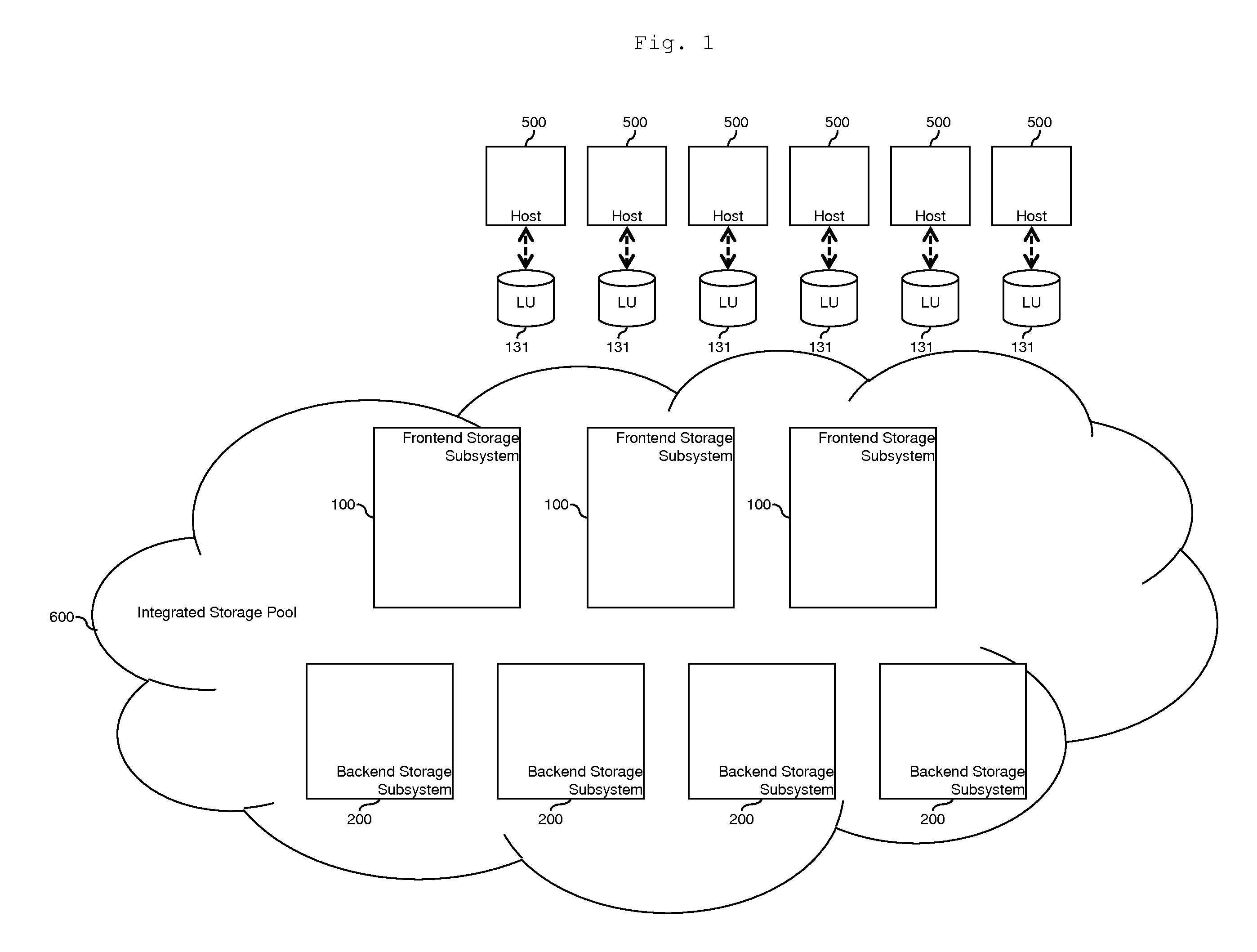 Tiered storage pool management and control for loosely coupled multiple storage environment