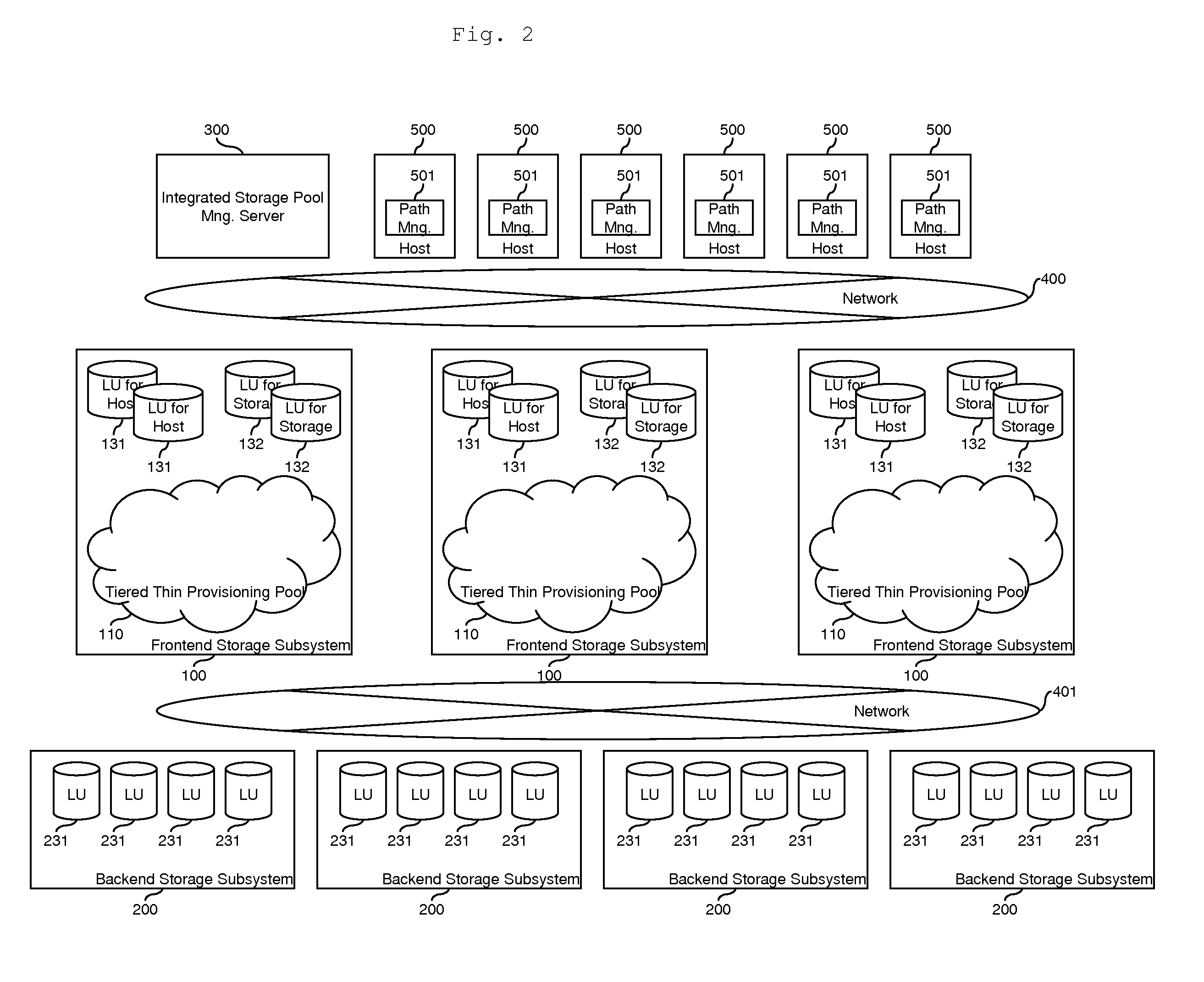 Tiered storage pool management and control for loosely coupled multiple storage environment