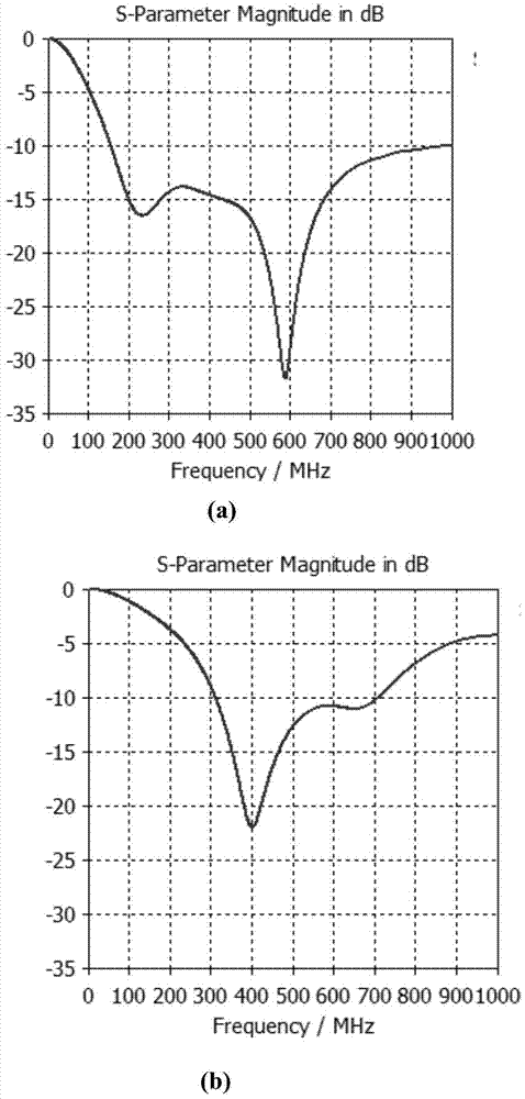 Dual-frequency microstrip antenna of wireless capsule endoscope