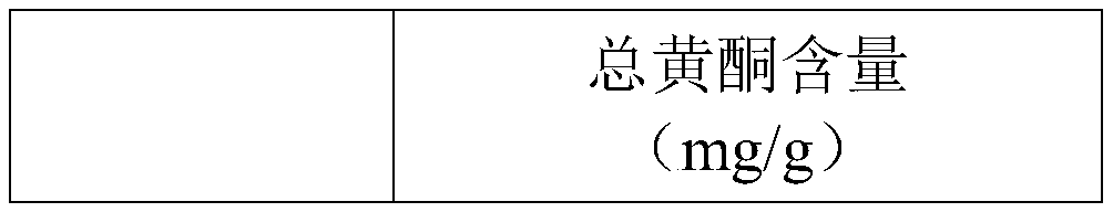 Composition, food or health care product capable of relieving alcoholism and protecting liver, and preparation method of composition