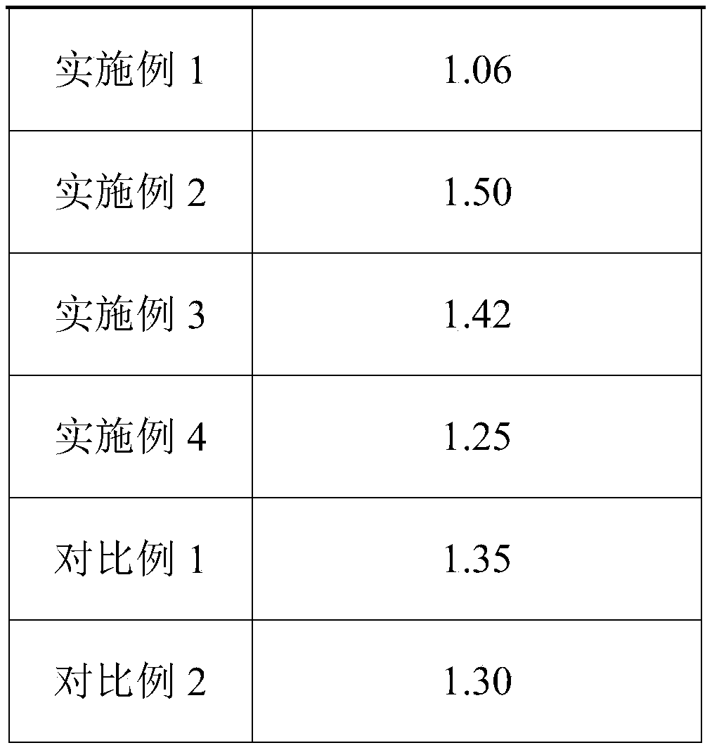 Composition, food or health care product capable of relieving alcoholism and protecting liver, and preparation method of composition