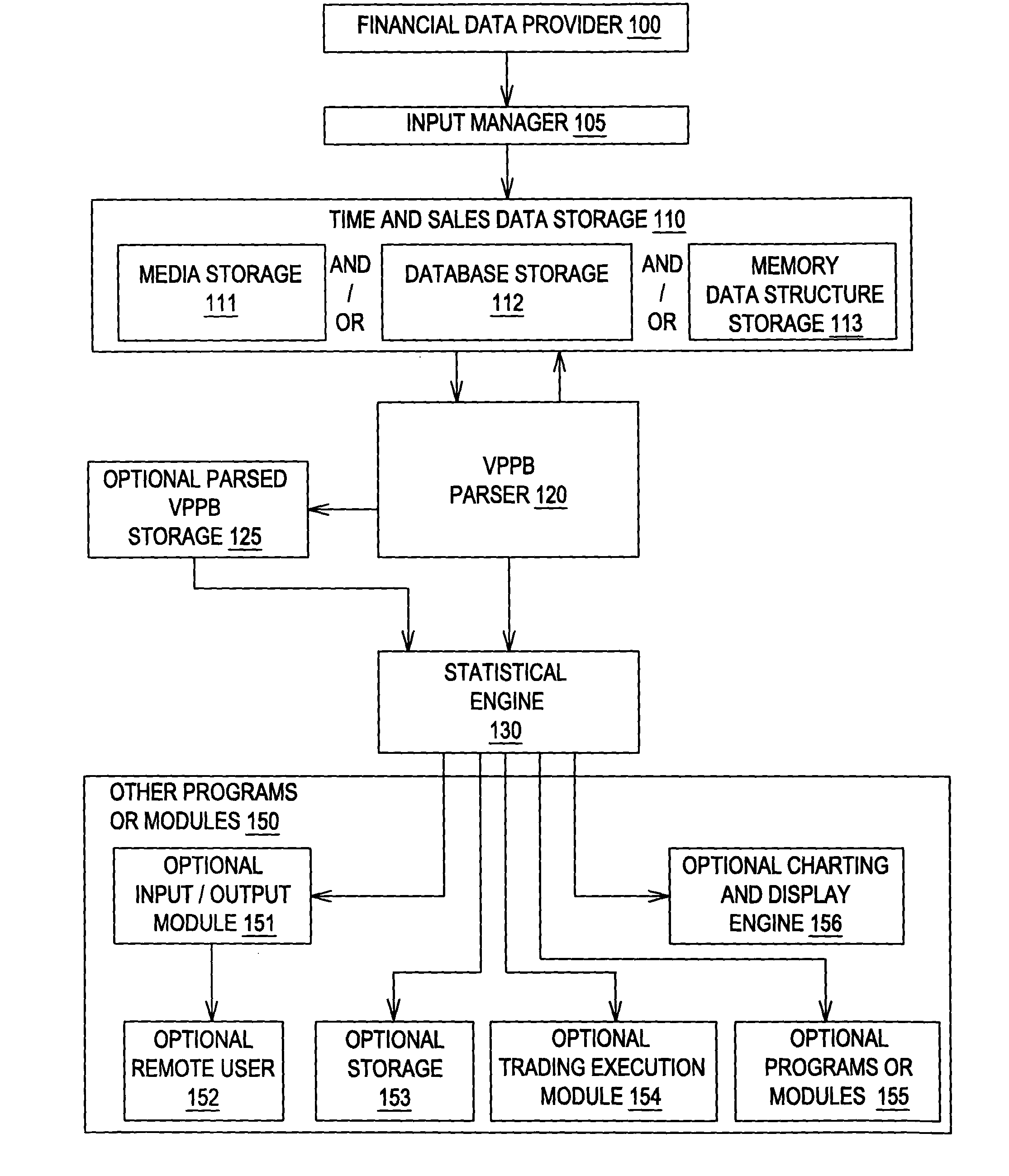 Computer Implemented Method and System of Trading Indicators Based on Price and Volume