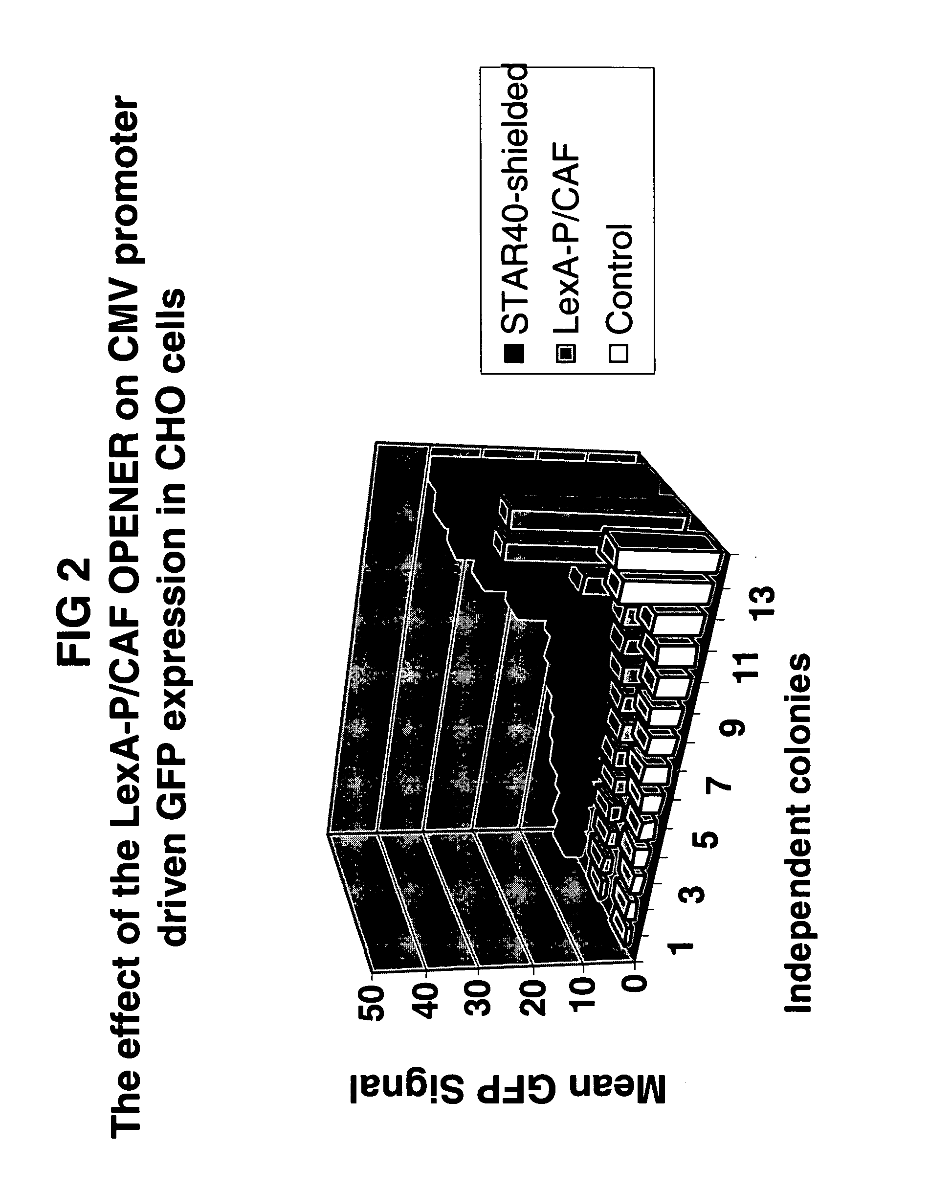 Means and methods for producing a protein through chromatin openers that are capable of rendering chromatin more accessible to transcription factors