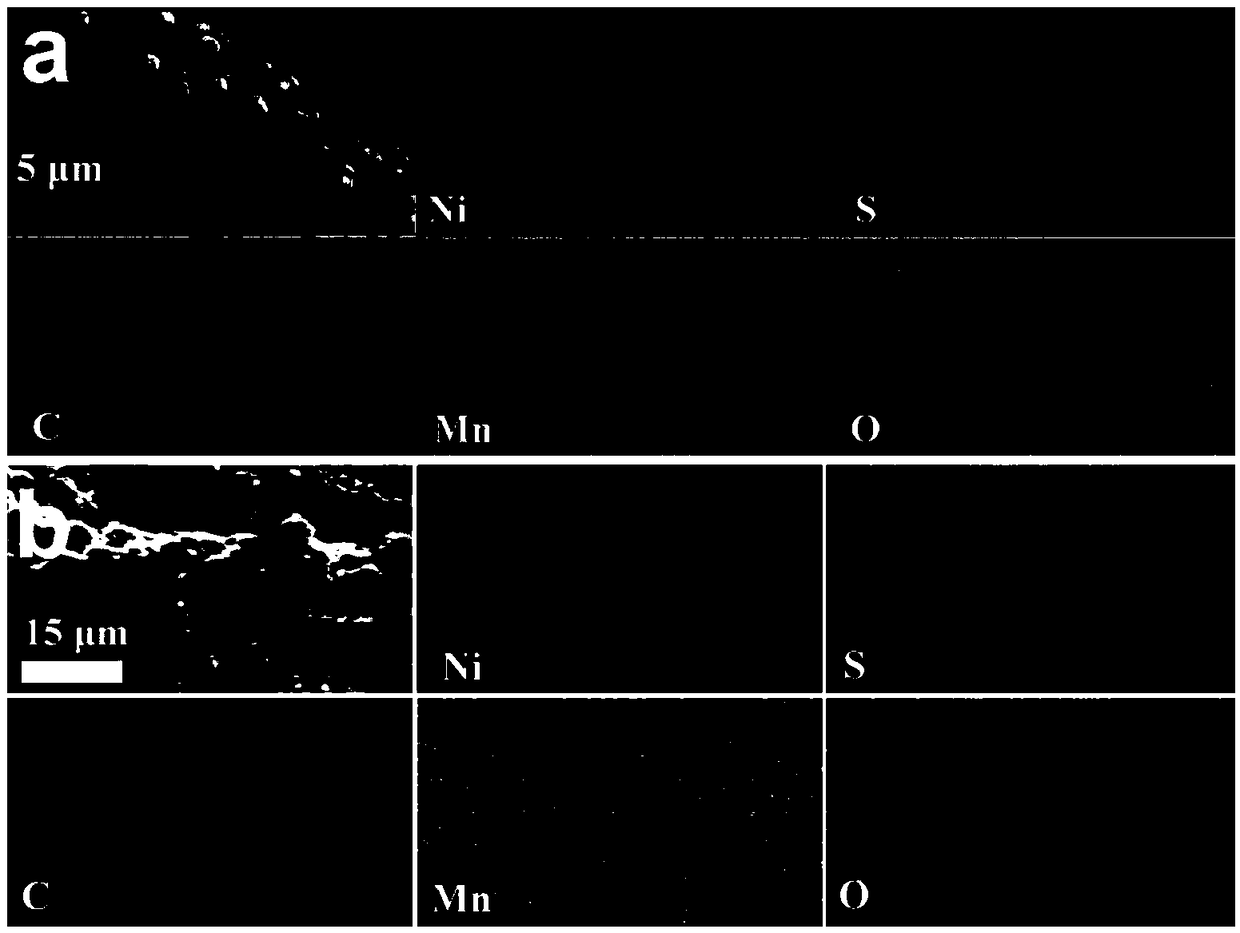 A Ni3S2/MnO composite material, a preparation method thereof and an application thereof in an aqueous alkaline battery