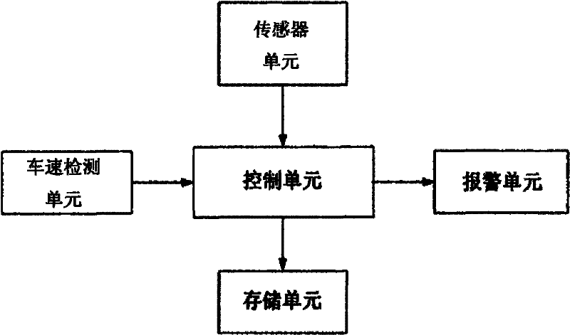 Device and method for monitoring and early warning of driving without hands