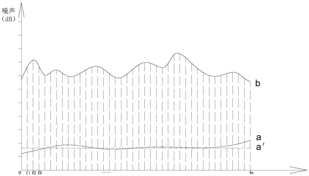 Transformer substation noise monitoring method