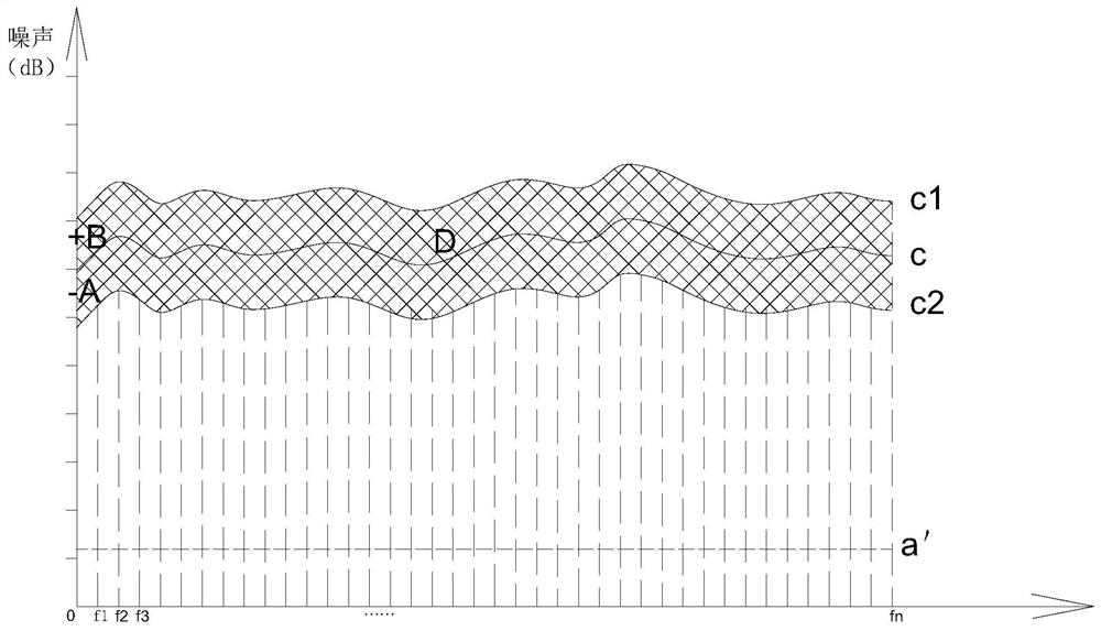 Transformer substation noise monitoring method