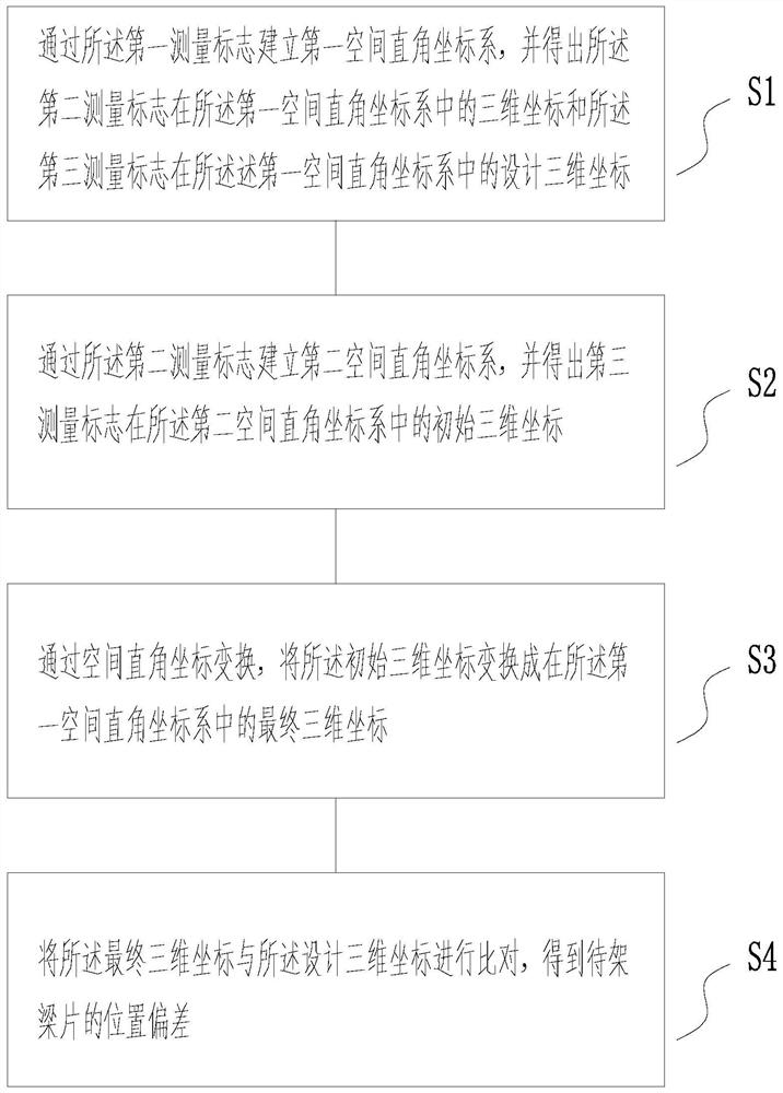 Bridge erecting machine beam falling deviation monitoring system and method