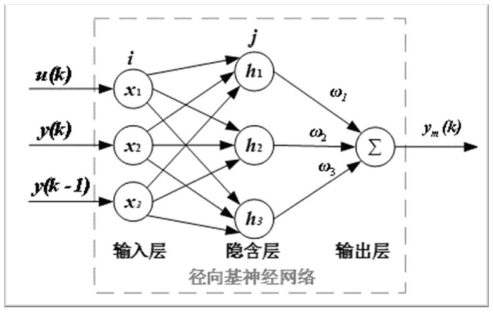 Neural network for on-line setting of parameters of active-disturbance-rejection controller of permanent magnet synchronous motor