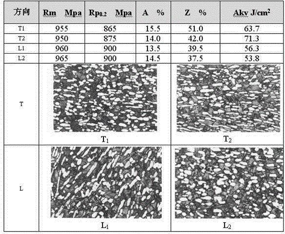 Wide thick titanium alloy plate rolling method