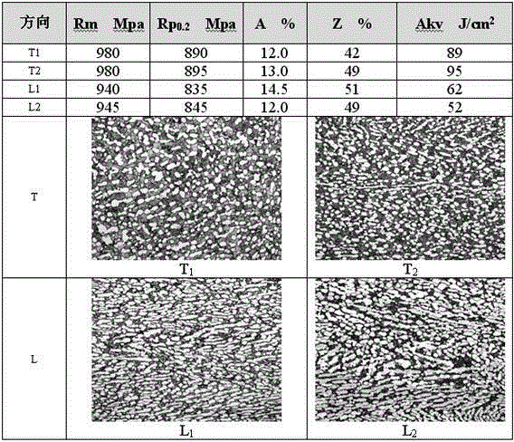 Wide thick titanium alloy plate rolling method