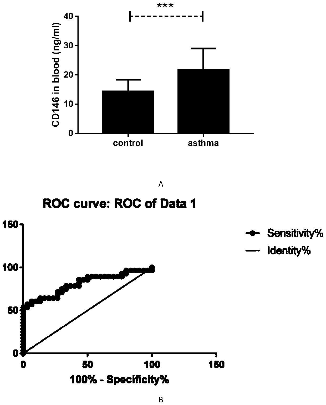 Application of CD146 as treatment target point to preparation of medicines for treating asthma airway remodeling