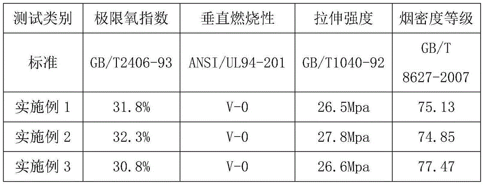 Antimony-based compound flame retardant for silicate fiberboard and preparation method thereof