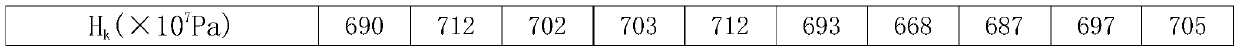 Optical glass, glass perform, optical element and optical instrument