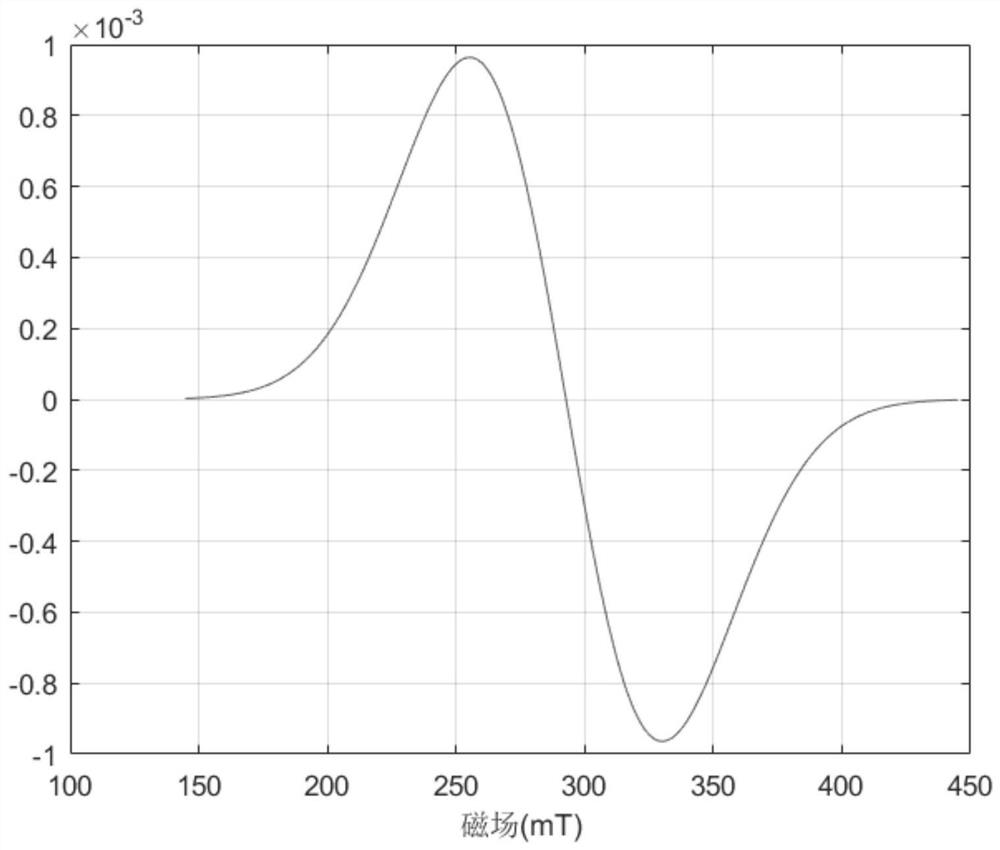 Magnetic nanoparticle temperature measurement method based on electron paramagnetic resonance