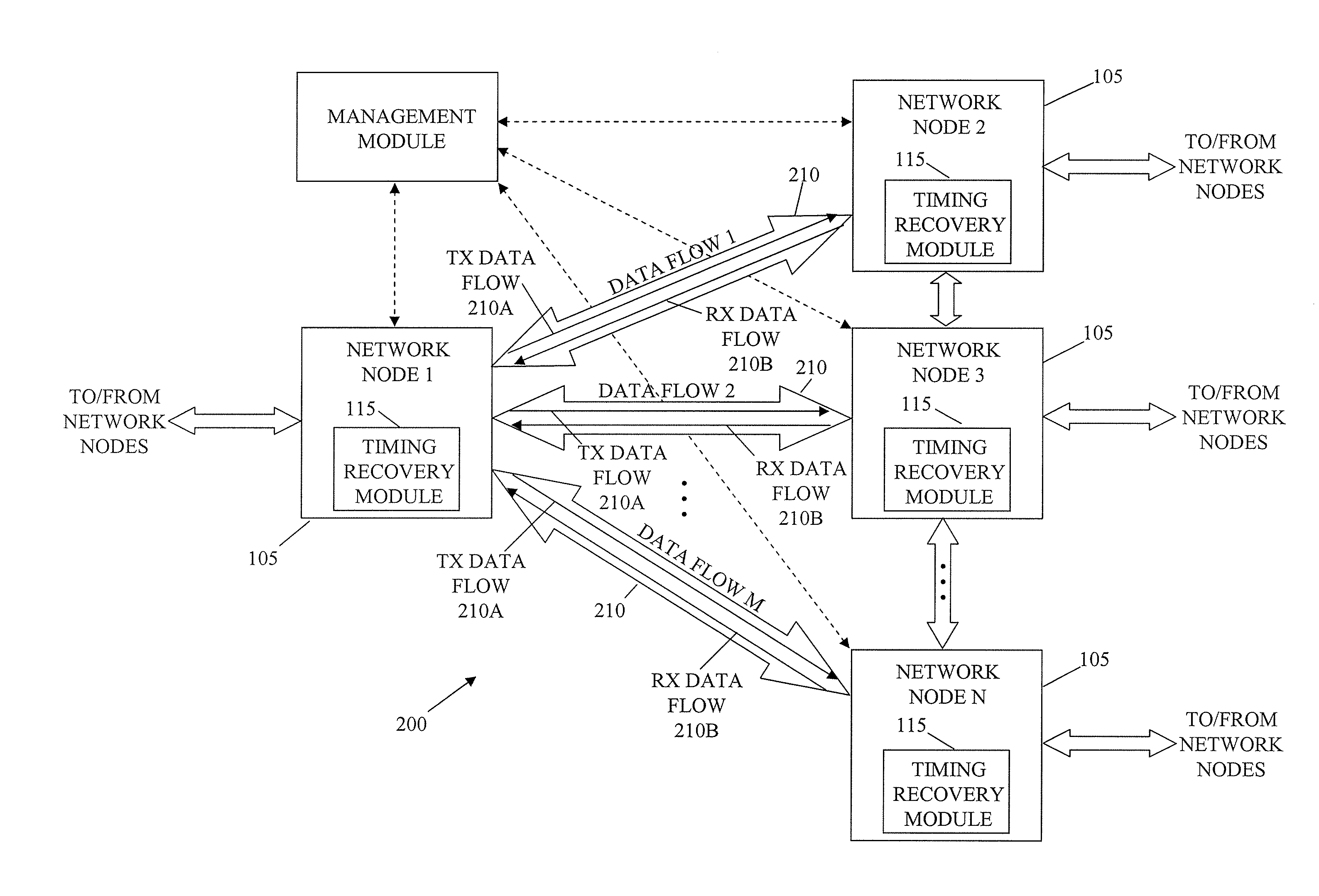 System and method for packet timing of circuit emulation services over networks