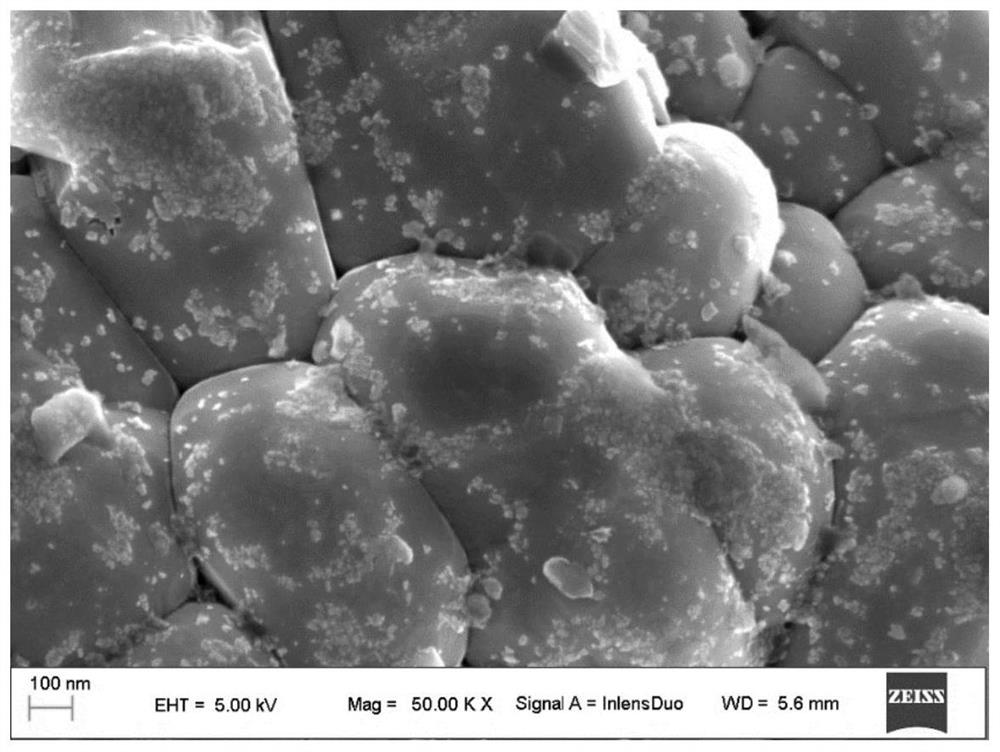 Metal fluoride coated ternary material and preparation method thereof