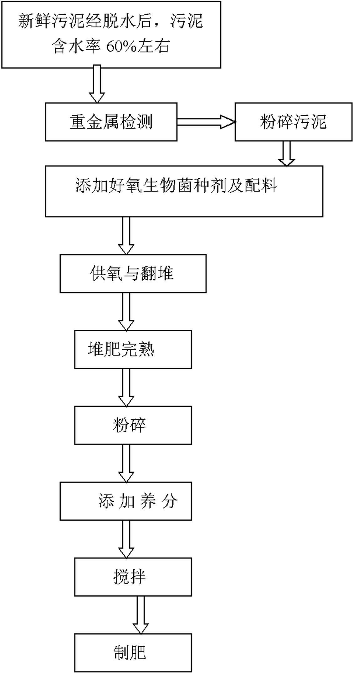 Method for preparing fertilizer by using domestic sludge