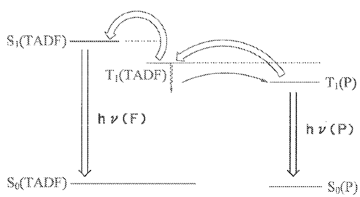 Coating liquid for forming light emitting layer, organic electroluminescent element, method for manufacturing organic electroluminescent element, and lighting/display device