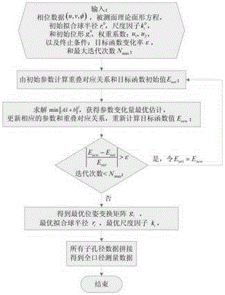 Large-aperture aspheric surface measurement system and method based on real-time computer-generated hologram