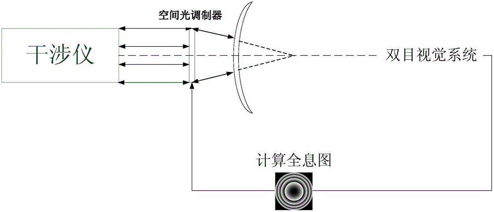 Large-aperture aspheric surface measurement system and method based on real-time computer-generated hologram