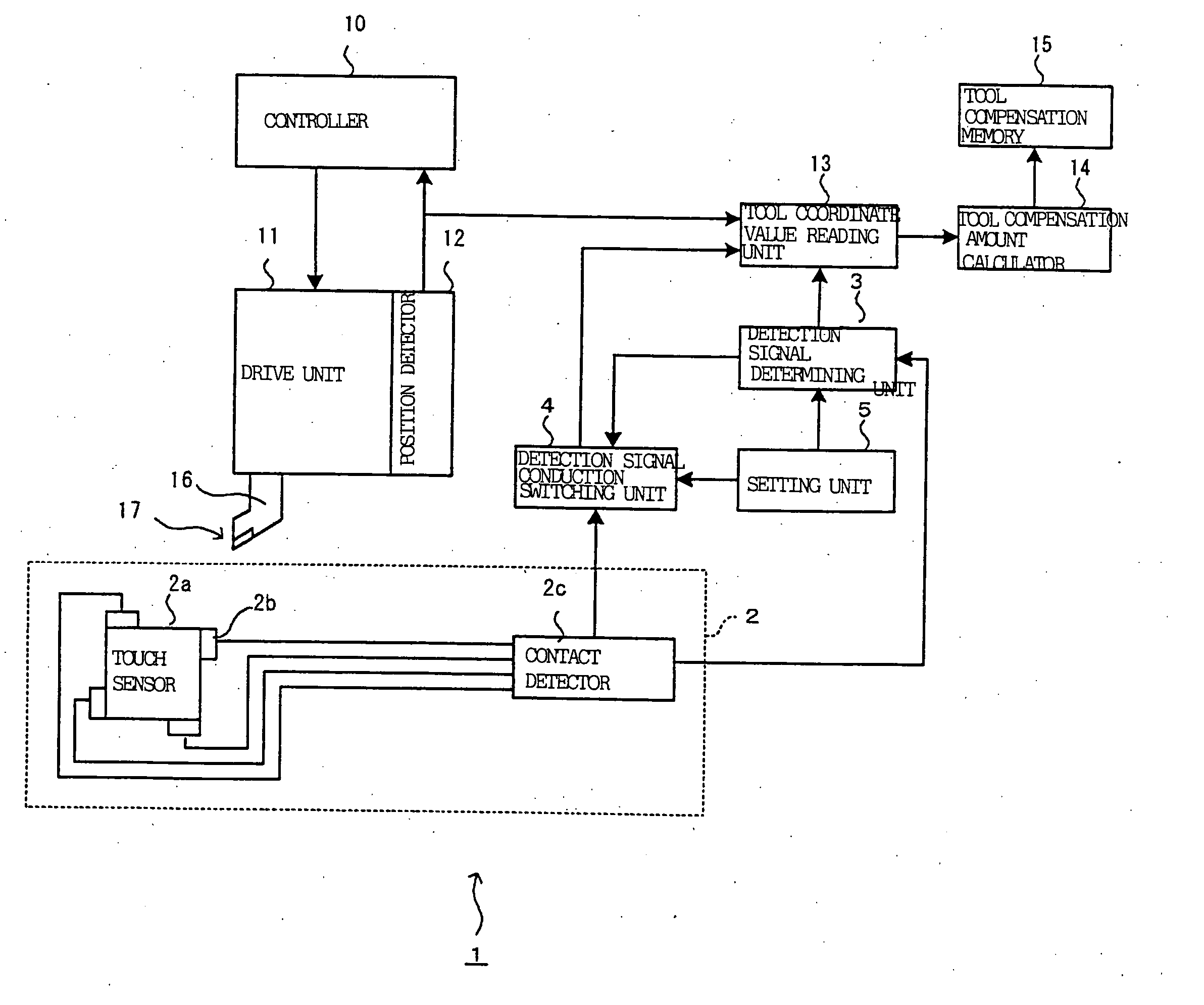 Numerical control apparatus