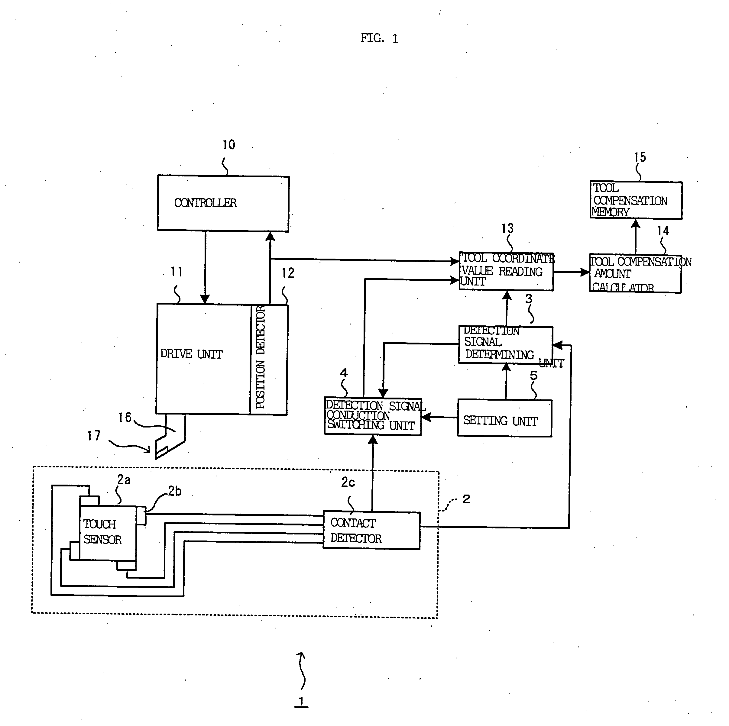 Numerical control apparatus