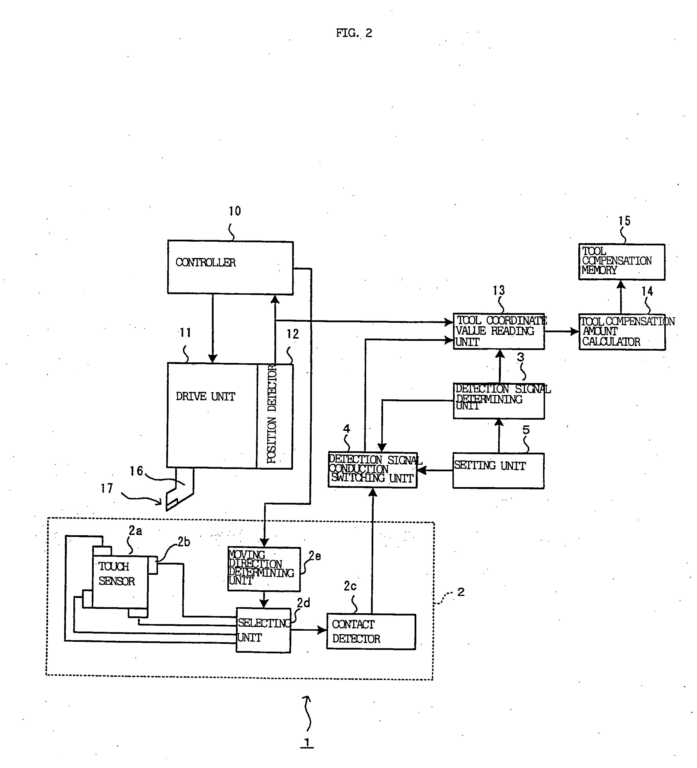 Numerical control apparatus