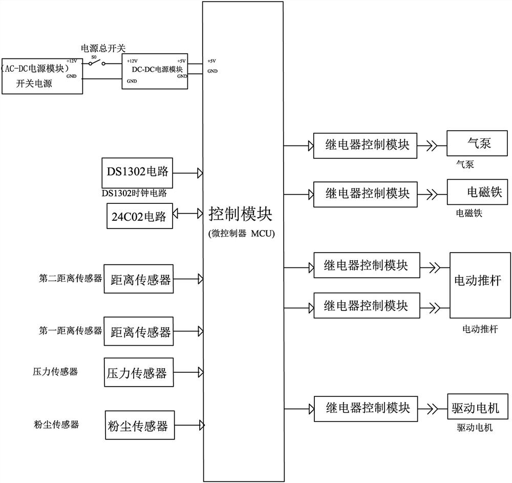 New energy automobile tire wear resistance detection device